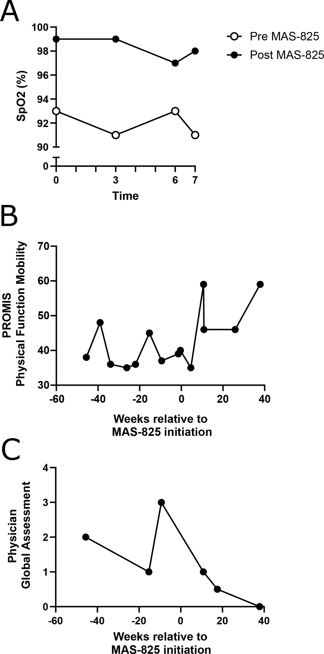 Figure 2: