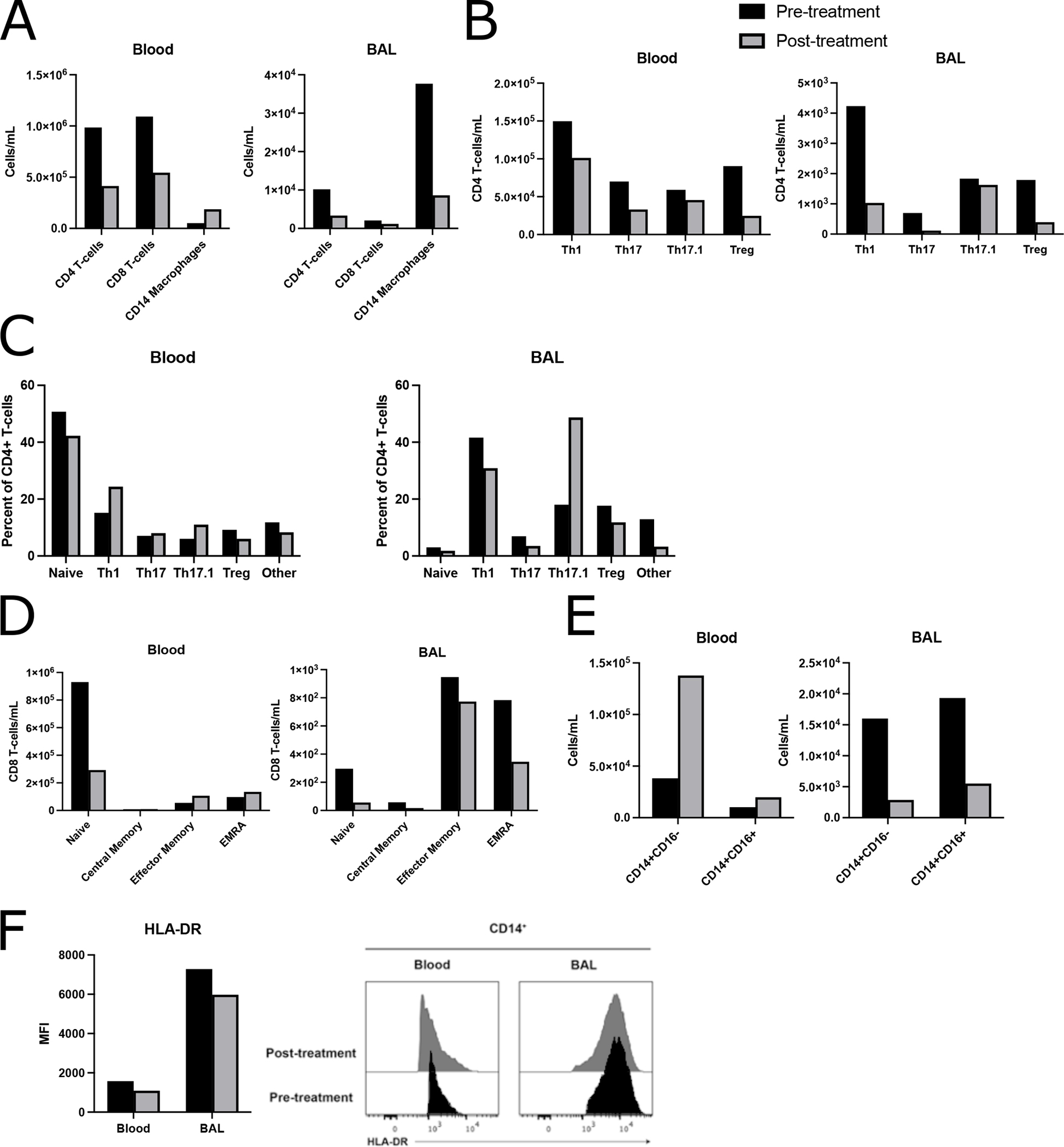 Figure 5: