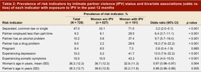 Table 2