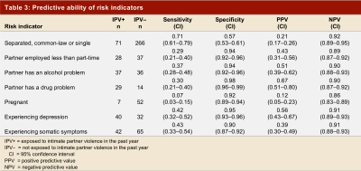 Table 3