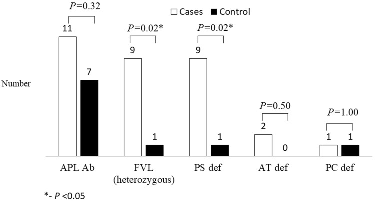 Fig. 2