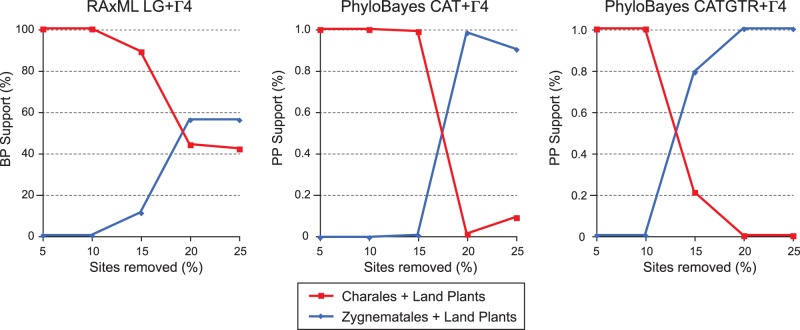 Fig. 8.—