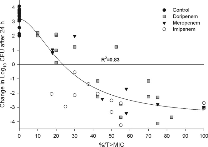 FIG 1