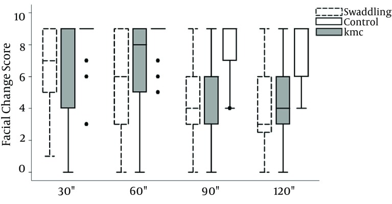 Figure 5.