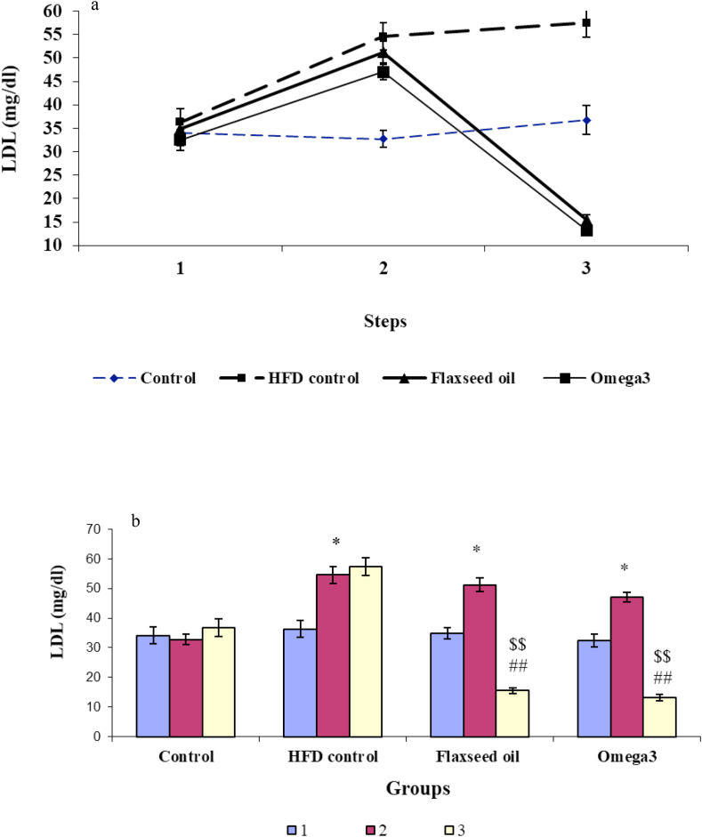 Figure 3