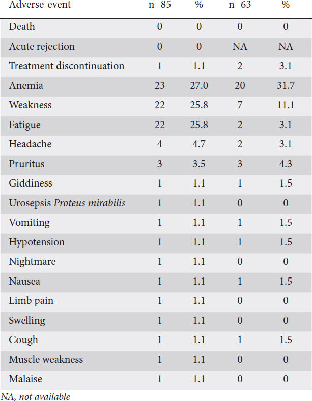 graphic file with name AnnGastroenterol-34-438-g003.jpg