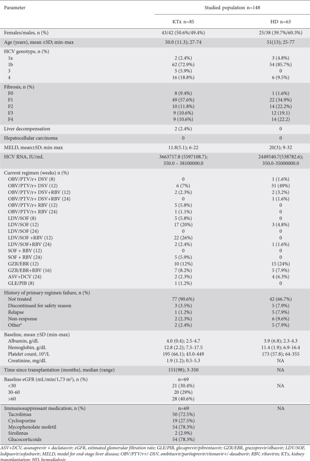 graphic file with name AnnGastroenterol-34-438-g001.jpg