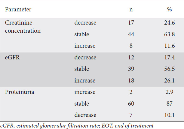 graphic file with name AnnGastroenterol-34-438-g004.jpg