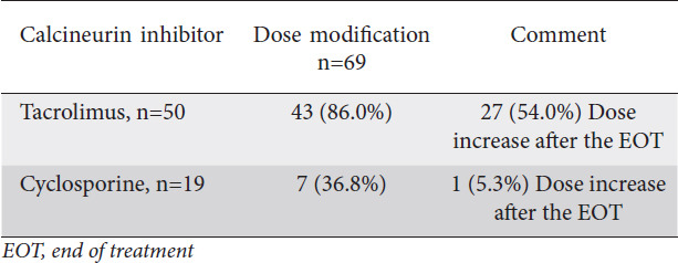 graphic file with name AnnGastroenterol-34-438-g006.jpg