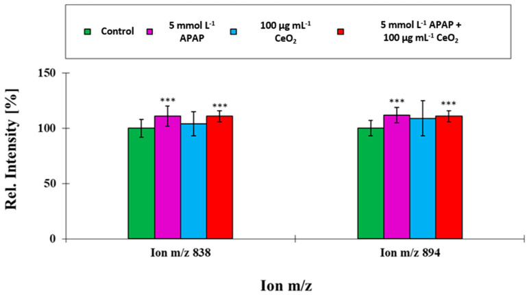 Figure 9