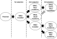 FIG 5