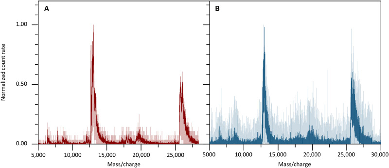 Fig. 2.