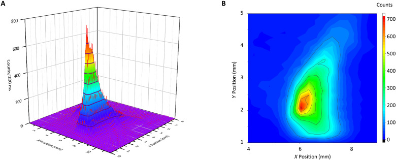 Fig. 6.