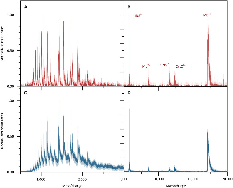 Fig. 3.