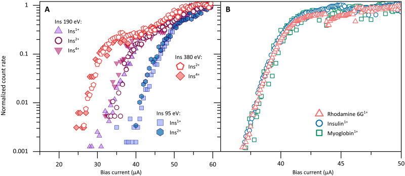 Fig. 4.