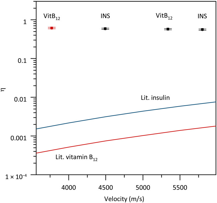 Fig. 7.