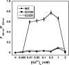FIGURE 9.