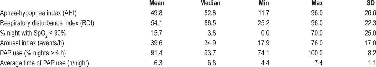 graphic file with name jcsm.9.12.1237.t01.jpg