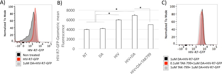 Fig 10