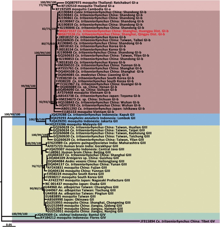 Fig. 4