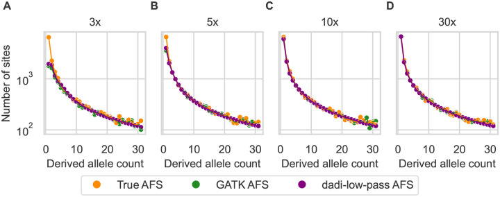 Figure 1: