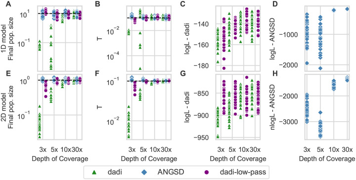 Figure 3: