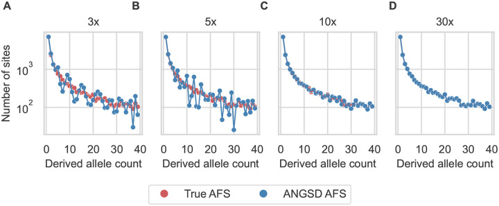 Figure 2: