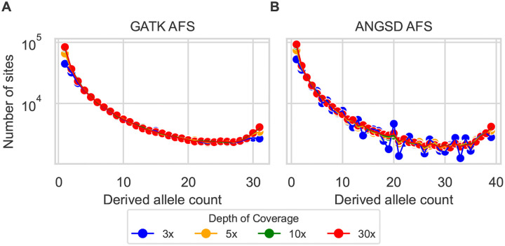 Figure 4: