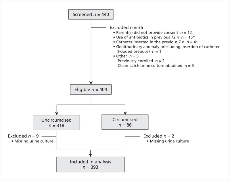 Figure 1: