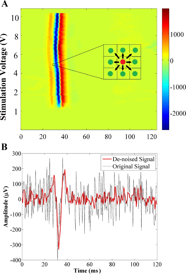 Fig 4