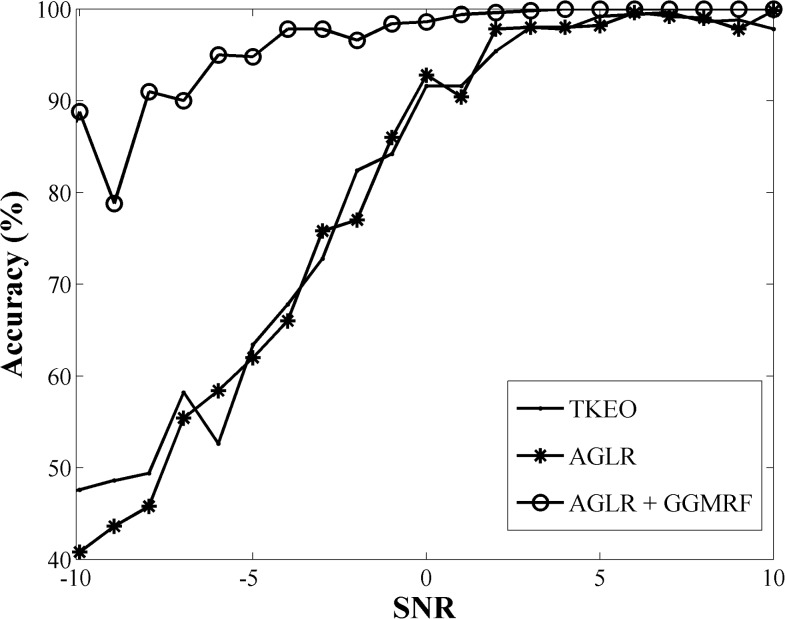 Fig 10