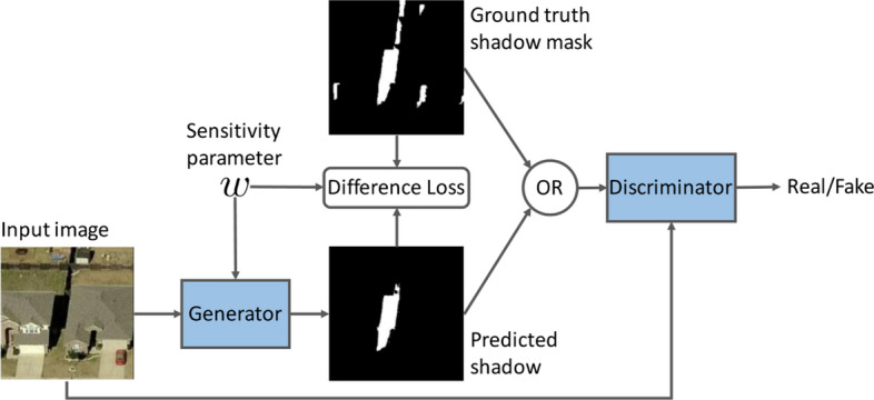 Fig. 32