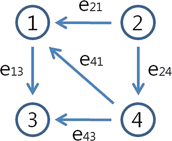 FIG. A1.