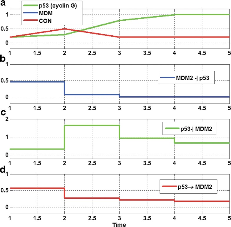 FIG. 11.