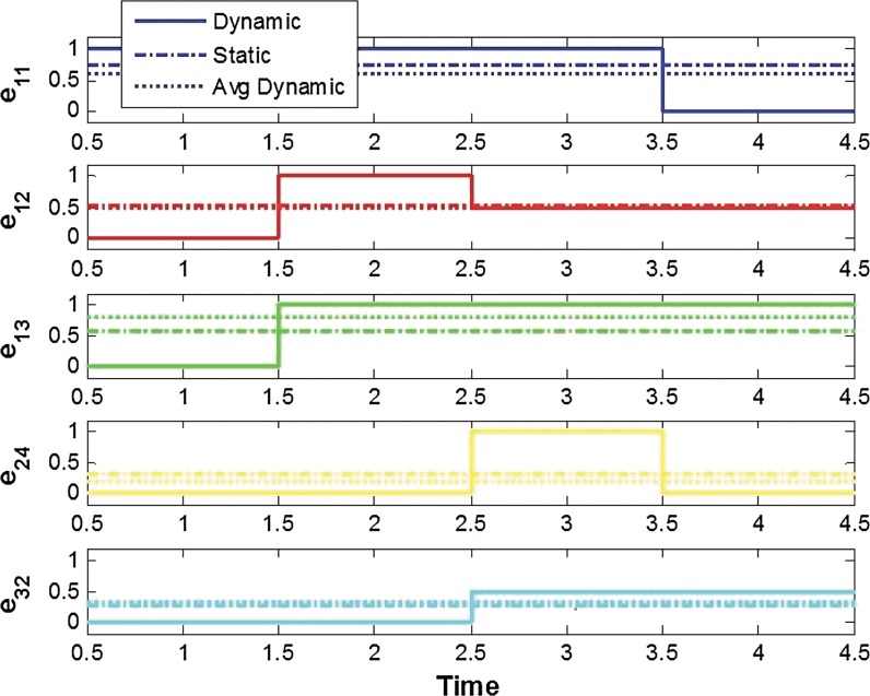 FIG 7.