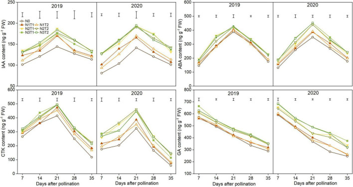 FIGURE 6