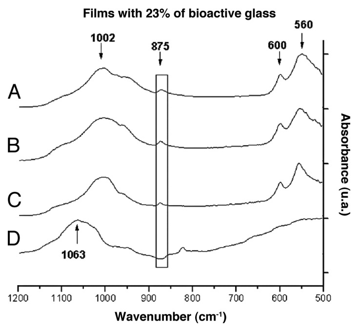 Figure 7.