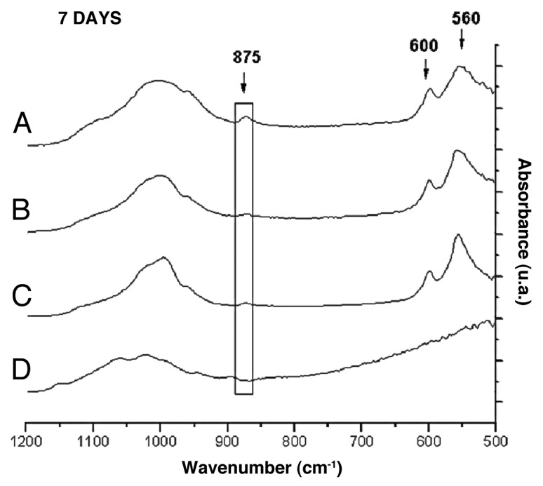 Figure 6.