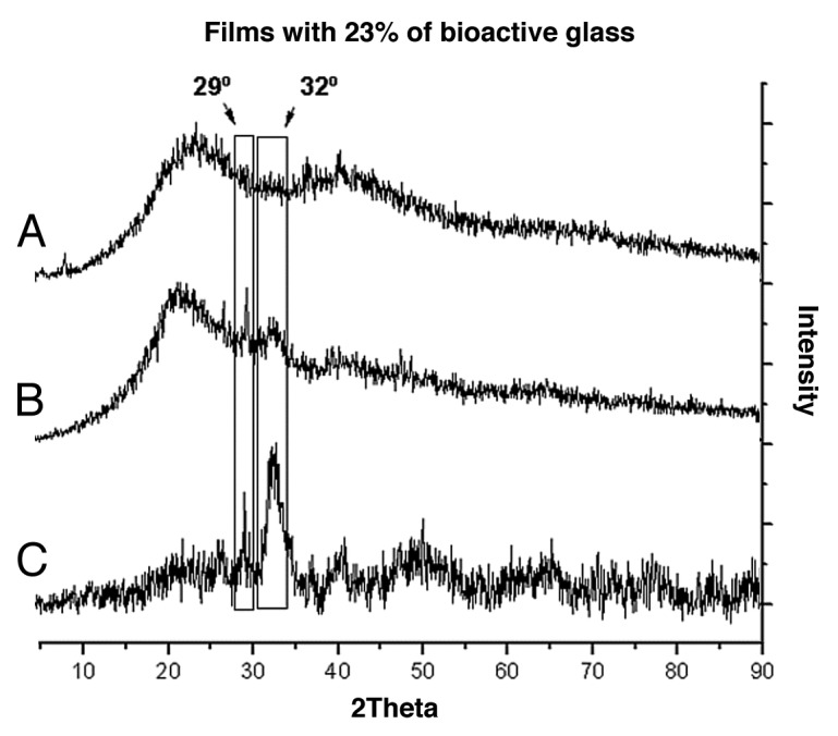 Figure 10.