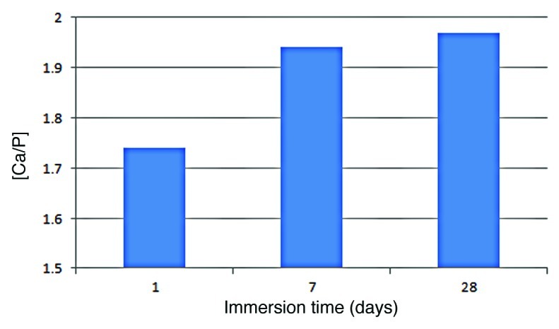 Figure 9.