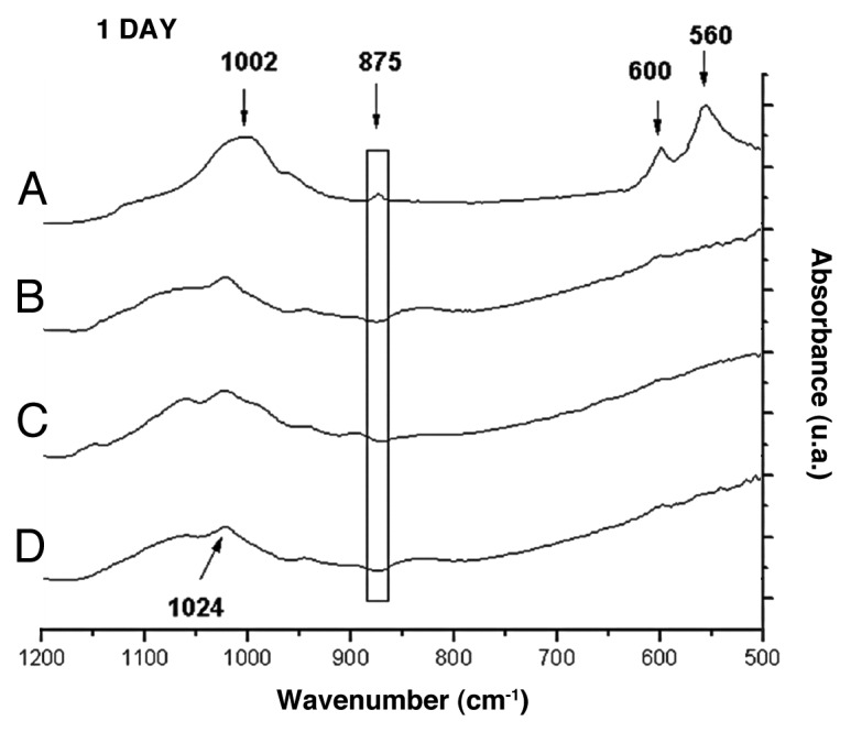 Figure 5.