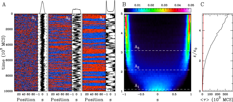 Figure 3.