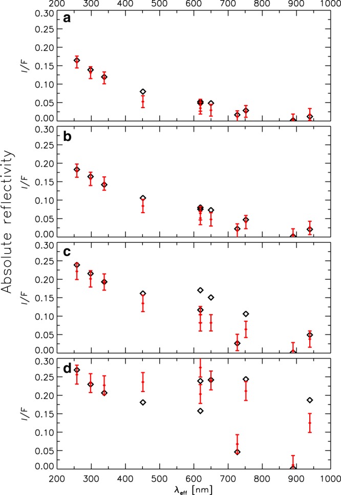 Fig. 3