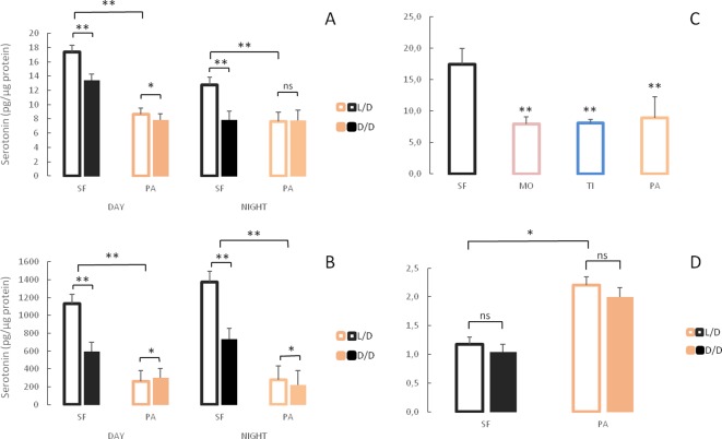 Figure 10.