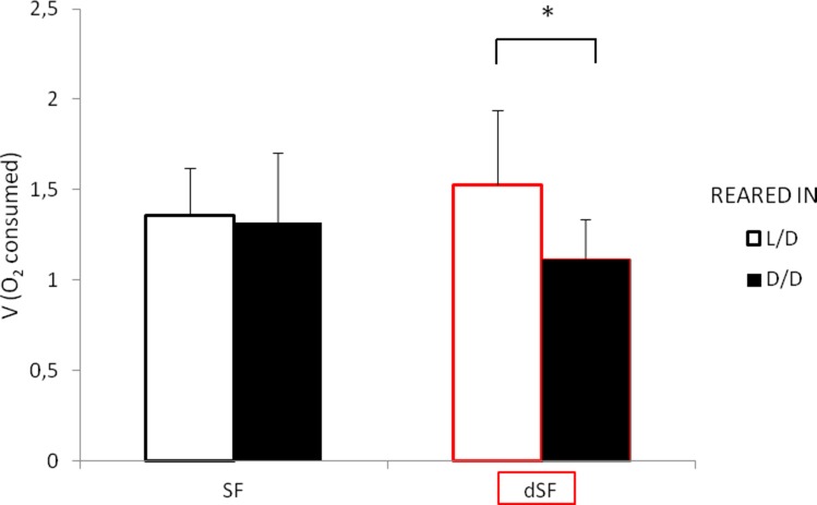 Figure 12.