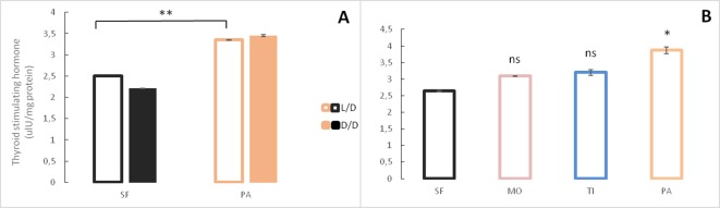 Figure 8.