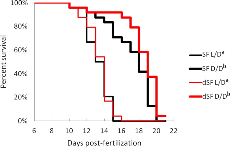 Figure 11.