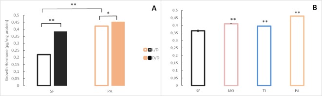 Figure 9.