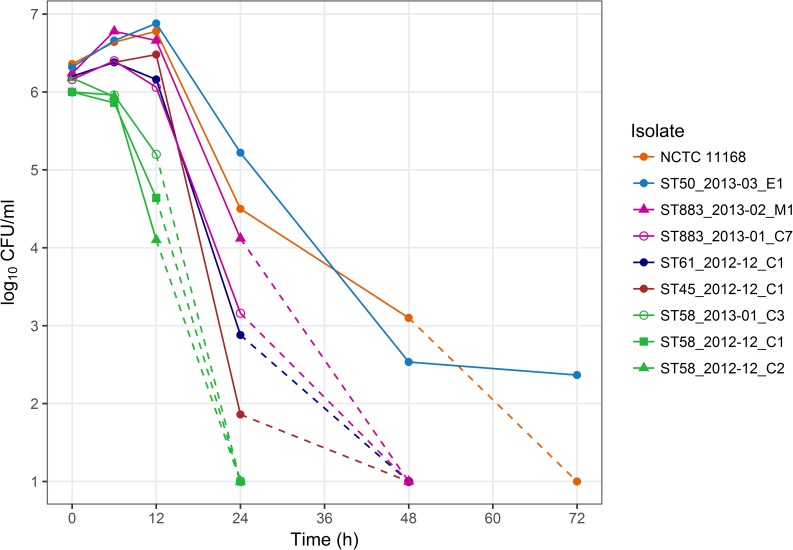 Fig 3