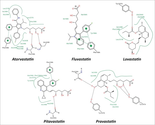 Figure 4.